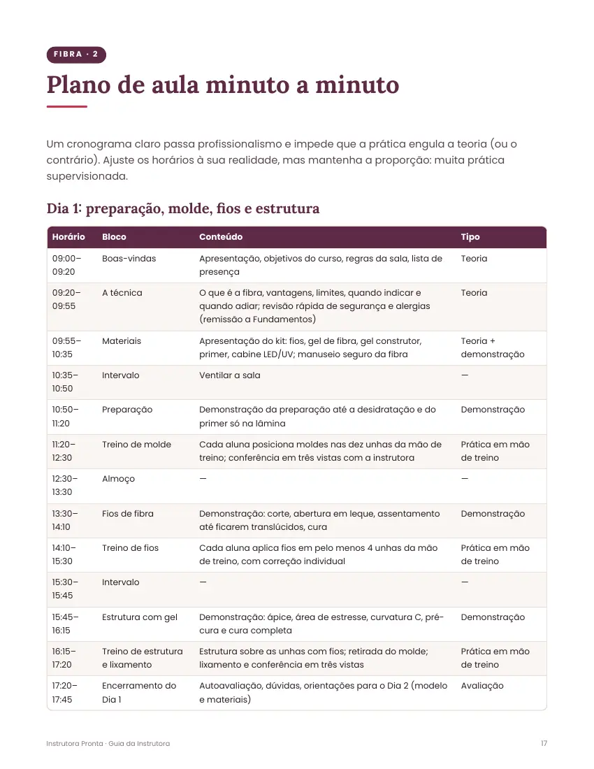 Página do plano de aula minuto a minuto